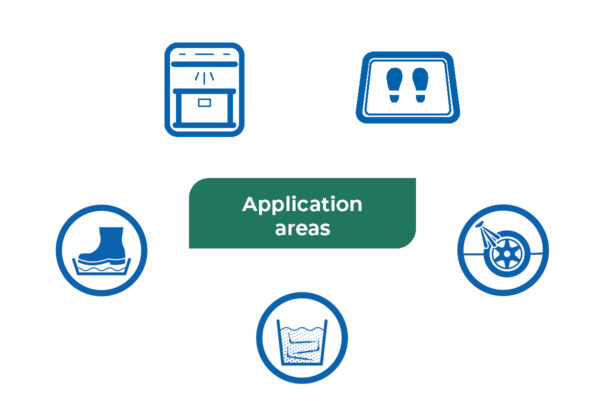 Application areas Virba-San