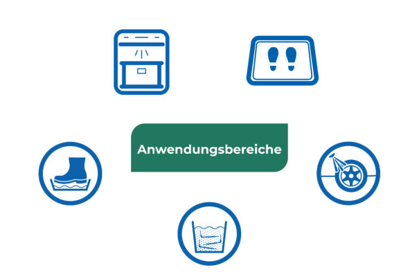 Anwendungsbereiche