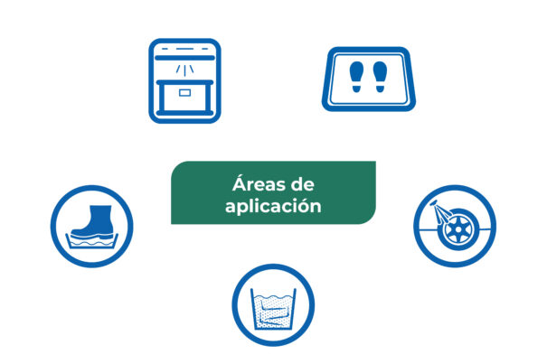 Áreas de aplicación